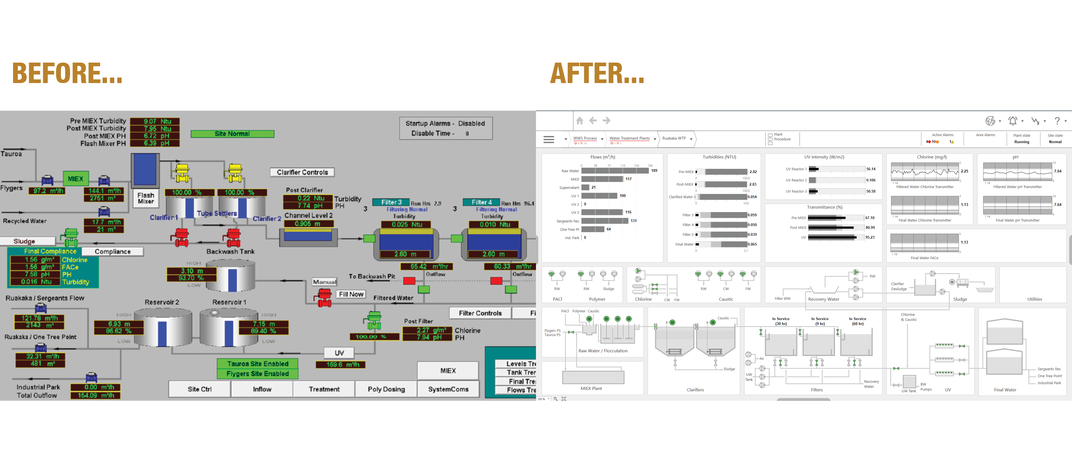 before and after scada upgrade